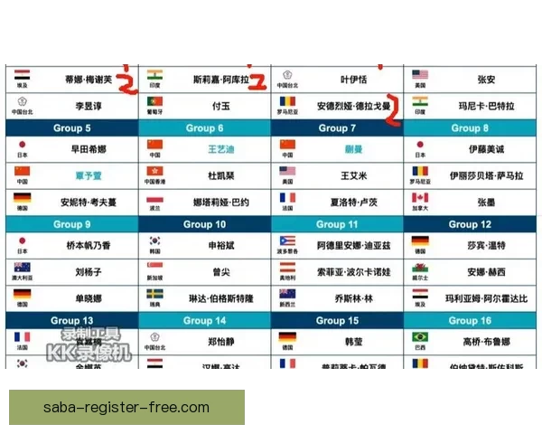 2026世界杯赛事数据统计分析与趋势预测：各队表现与历史对比