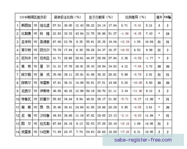 世界杯竞猜赔率平台最新解析与热门赛事投注攻略全指南