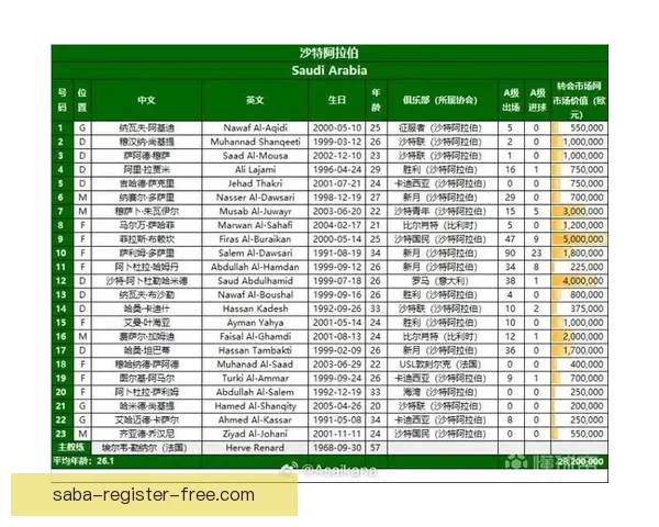 美加墨世界杯投注攻略：如何在2026年大赛中精准预测赛事结果