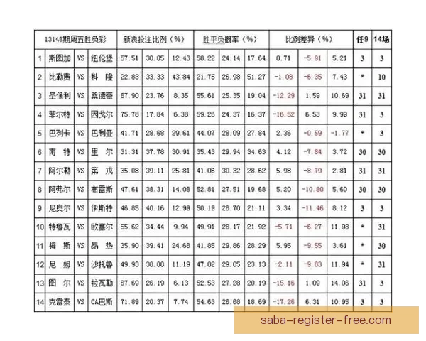 世界杯竞猜赔率平台最新解析与热门赛事投注攻略全指南