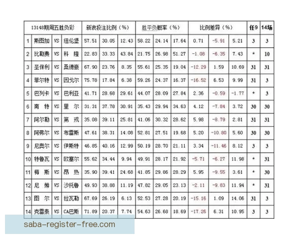 世界杯竞猜赔率平台最新解析与热门赛事投注攻略全指南