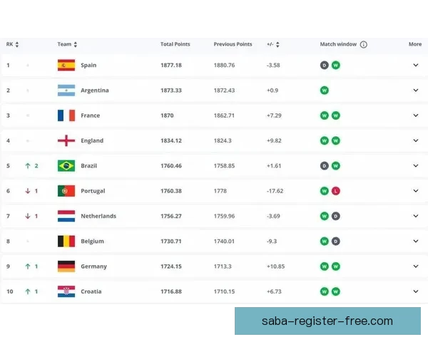 世界杯竞猜赔率平台最新解析与热门赛事投注攻略全指南