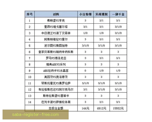 体育竞猜平台解析：最新赛事预测技巧与投注策略全攻略