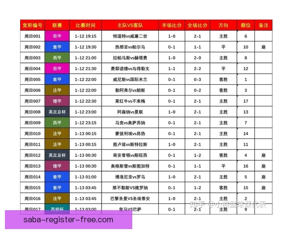 世界杯竞猜预测技巧数据分析与热门球队走势及冠军格局前瞻指南