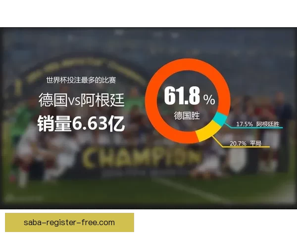 世界杯竞猜赔率全面解析及热门赛程胜负趋势预测指南 世界杯竞猜赔率全面解析及热门赛程胜负趋势预测指南